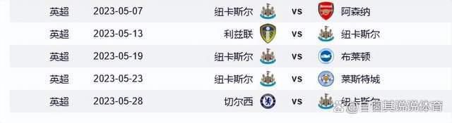 艾玛沃特森塌房是真的吗